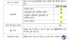 UP Police 2018 19 Exam Pattern