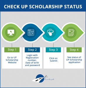 How to Check UP Scholarship Status