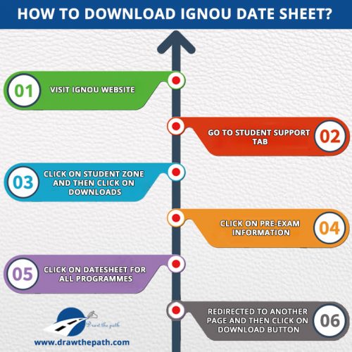 How to Download IGNOU Datesheet How to Download IGNOU Datesheet : IGNOU Grade Card