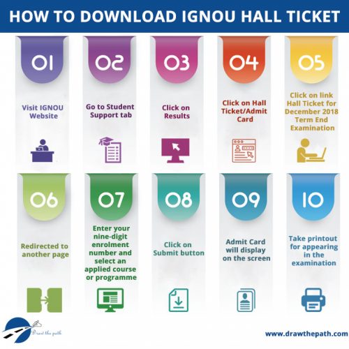 How to Download IGNOU Hall Ticket How to Download IGNOU Hall Ticket : IGNOU Grade Card