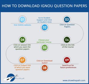 How to Download IGNOU Question papers