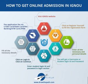 How to Get Online Admission in IGNOU