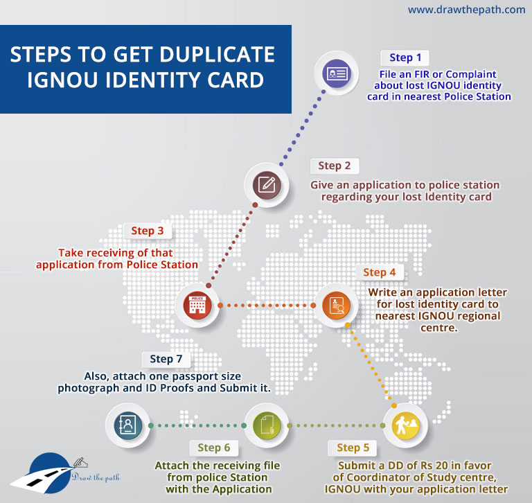 Steps to Get Duplicate ID