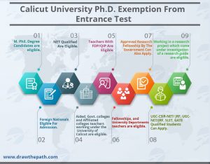 Calicut University Ph.D. Exemption from Entrance Test