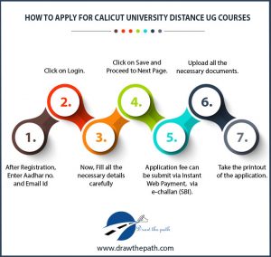 How to Apply for Calicut University Distance UG Courses
