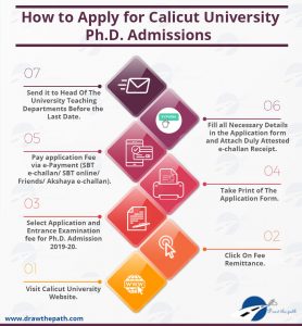 How to Apply for Calicut University Ph.D. Admissions