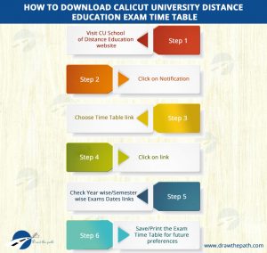 How to Download Calicut University Distance Education Exam Time Table
