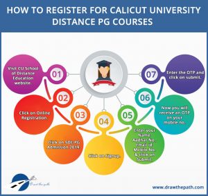 How to Register for Calicut University Distance PG Courses