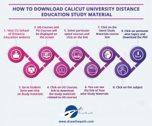 How to download Calicut University Distance Education Study Material