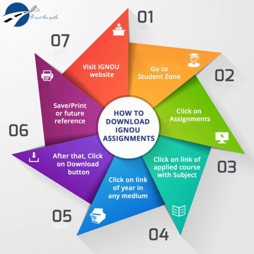 How to Download IGNOU Assignments How to Download IGNOU Assignments : IGNOU Assignment Status