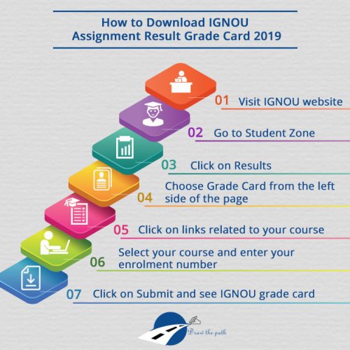 How to Download IGNOU Assignment Result Grade Card How to Download IGNOU Assignment Result Grade Card : IGNOU Assignment Status