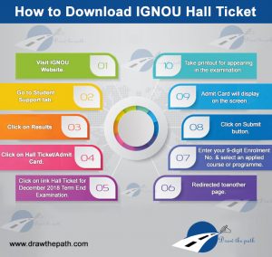 How to Download IGNOU Hall Ticket