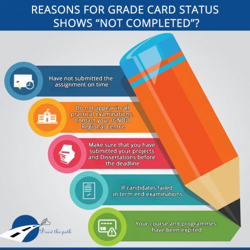 Reasons for Grade Card Status shows Not Completed Reasons for Grade Card Status shows Not Completed : IGNOU Assignment Status