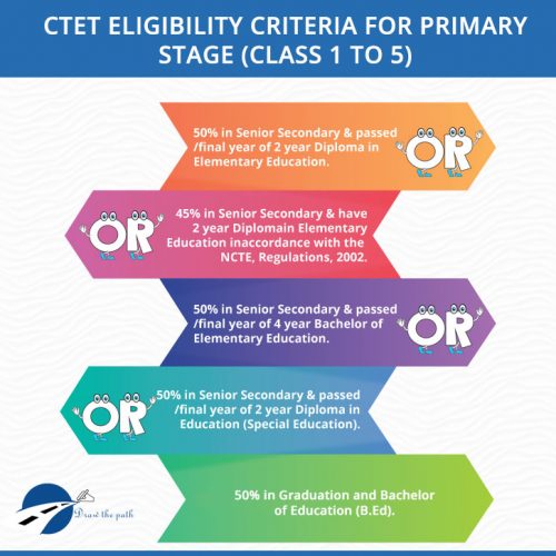 CTET Eligibility Criteria for Primary Stage (Class 1 to 5) CTET Eligibility Criteria for Primary Stage (Class 1 to 5)