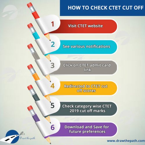 How to Check CTET Cut off How to Check CTET Cut off