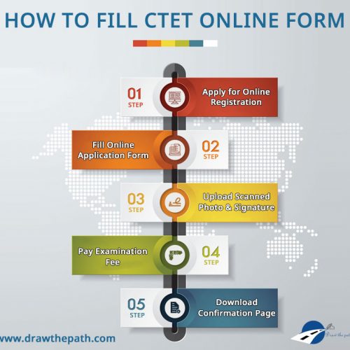 How to Fill CTET Online Application Form How to Fill CTET Online Application Form