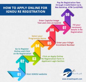 How to Apply Online for IGNOU Re Registration