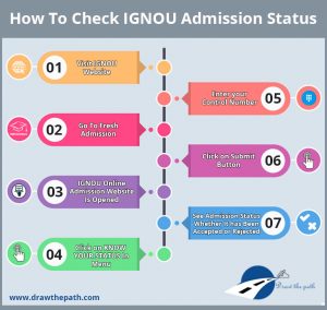 How to Check IGNOU Admission Status