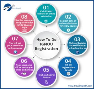 How to do IGNOU Registration
