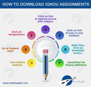 How to Download IGNOU assignments